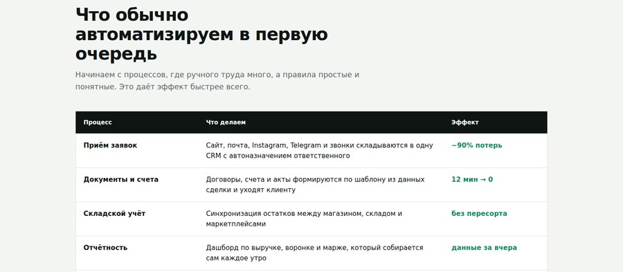 Business Автоматизация