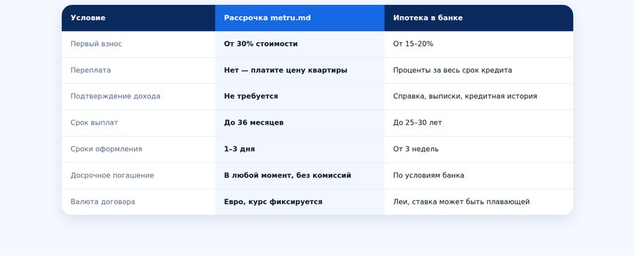 Metru.md